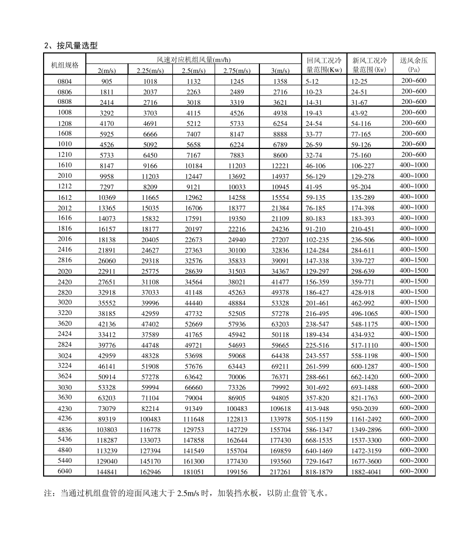GZK系列组合式空调机组_第3页