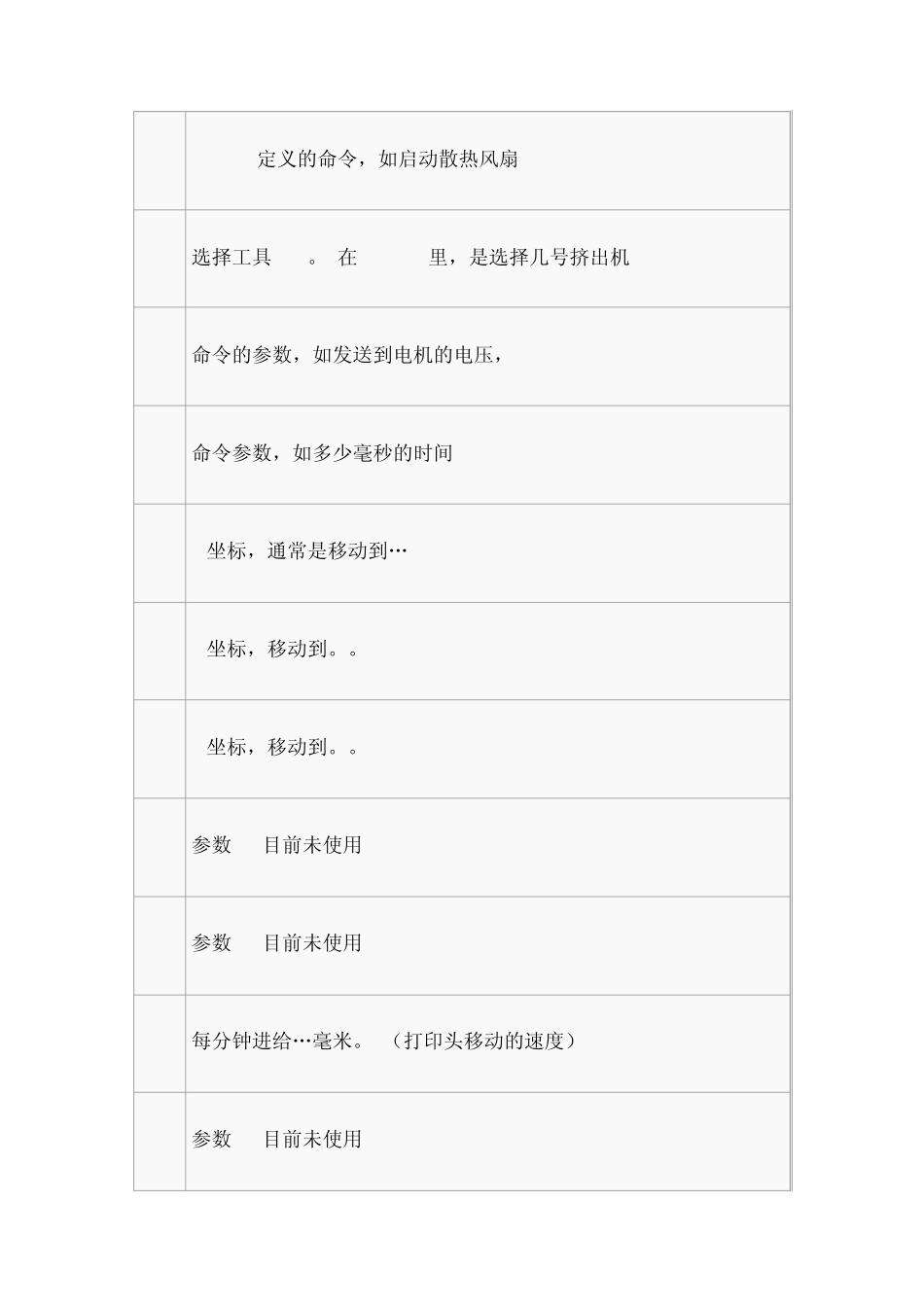 G、M代码详解2_第2页