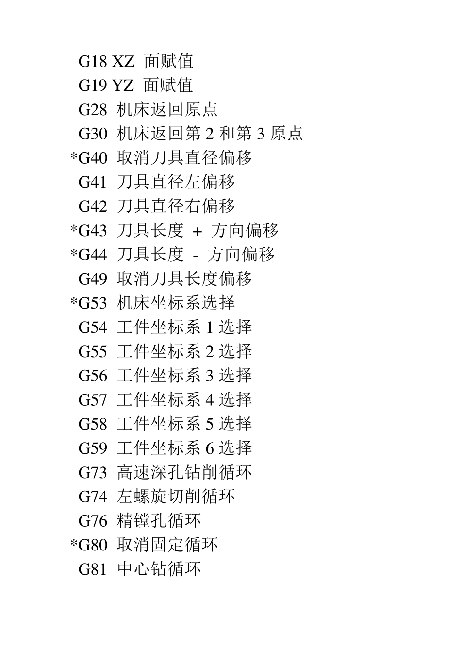 G代码及解释_第2页