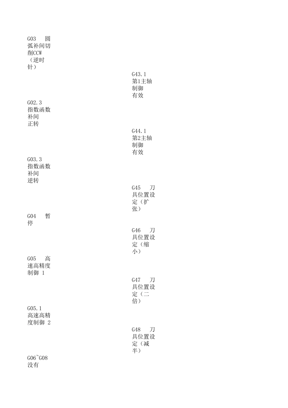 G指令M指令一览表_第2页