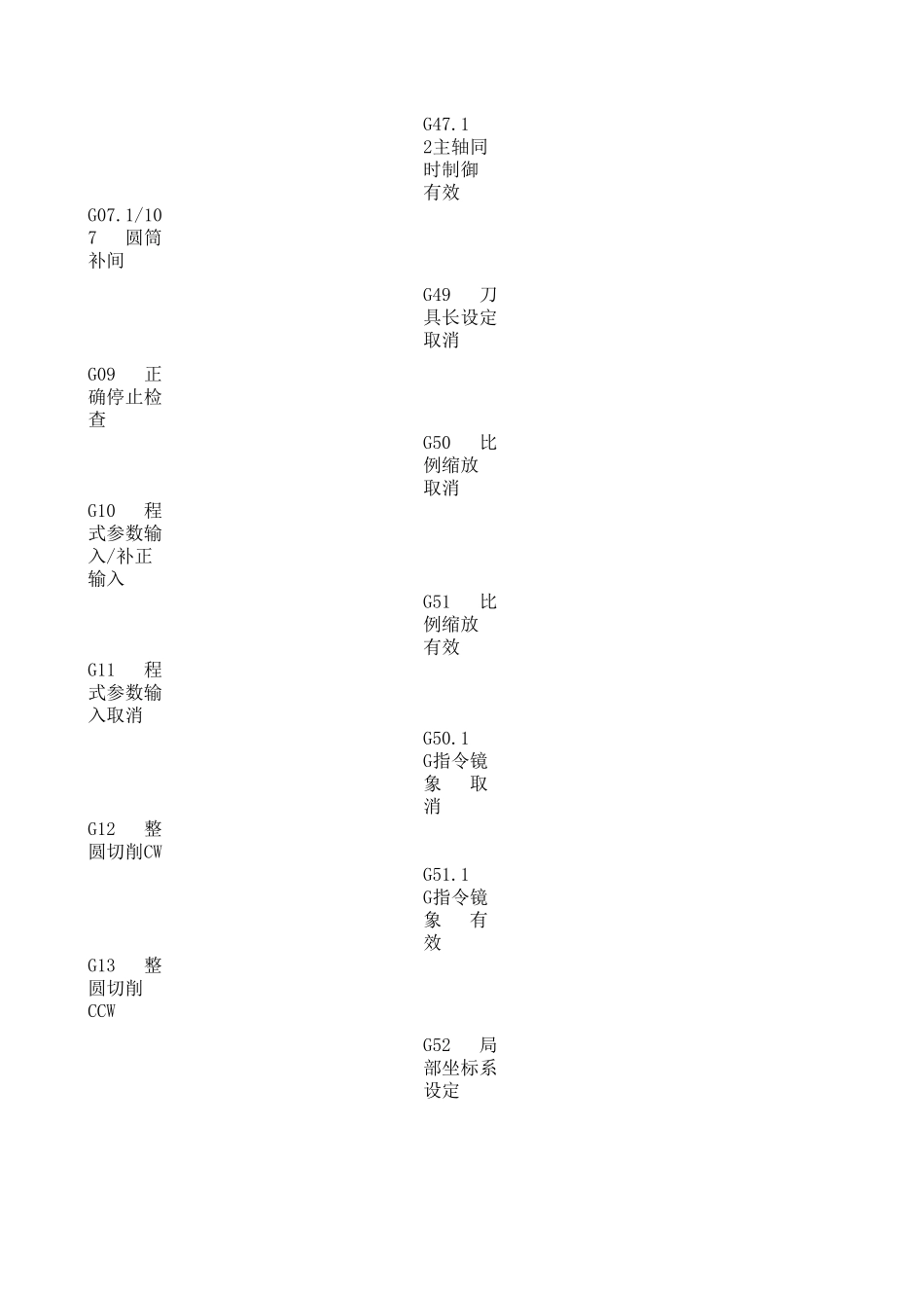 G指令M指令一览表_第3页