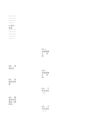 G指令M指令一览表