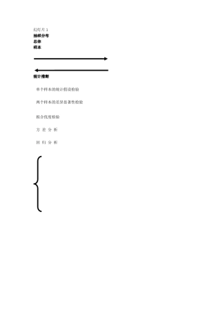 g第六章参数估计