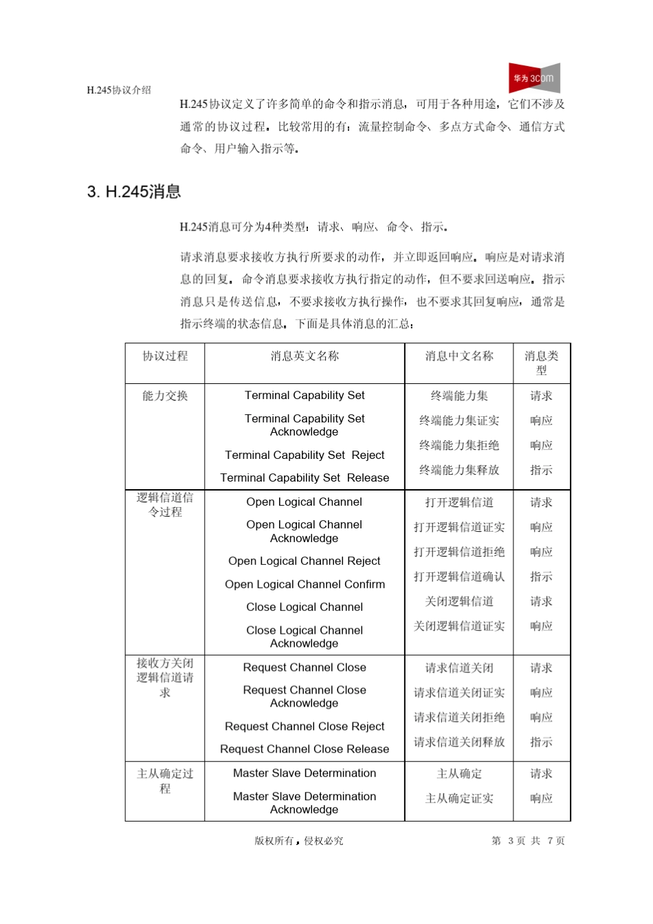 H.245协议介绍_第3页