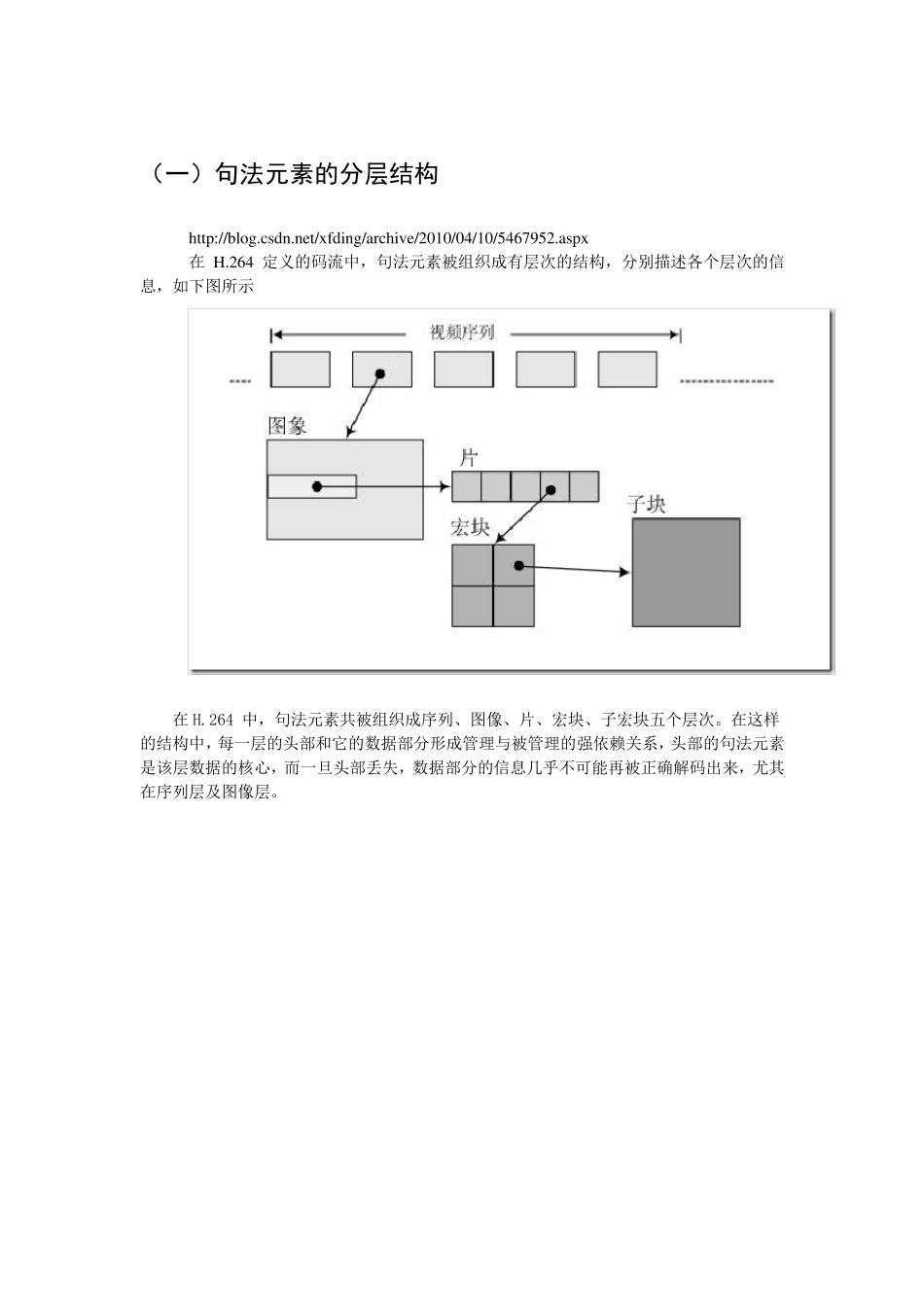 H.264句法和语法总结_第2页