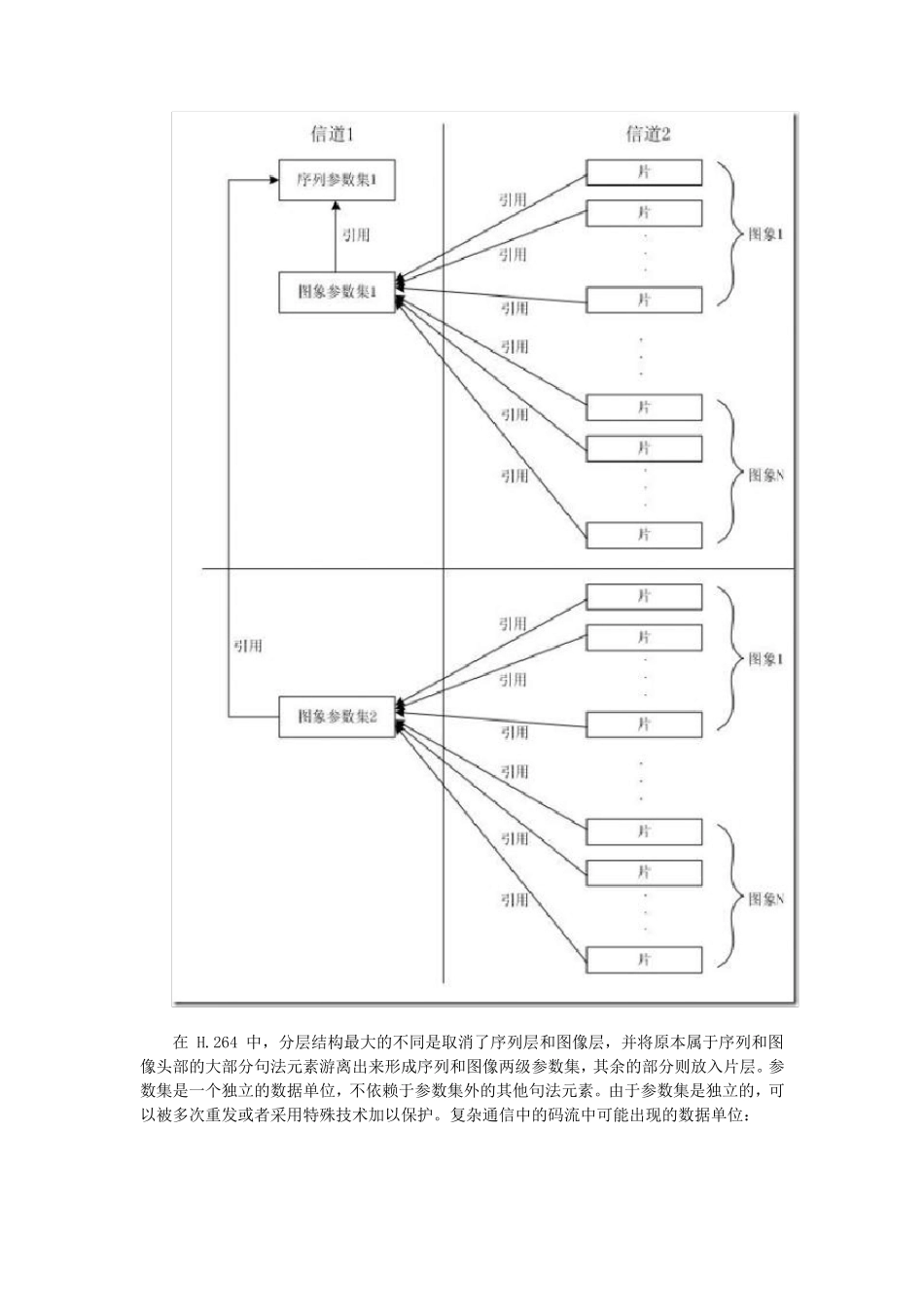 H.264句法和语法总结_第3页