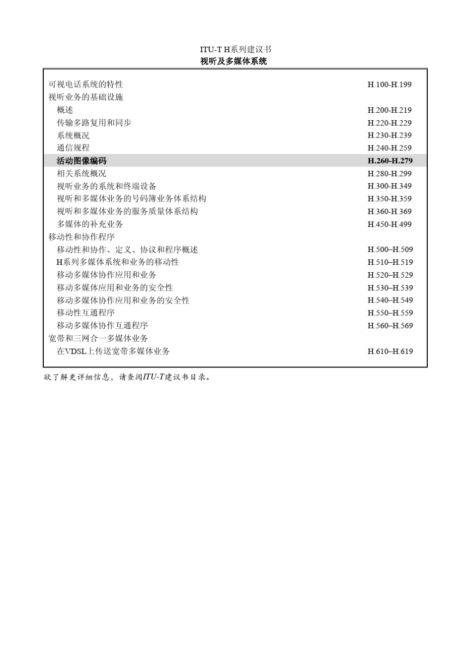 H.264官方中文版2006修正案_第2页