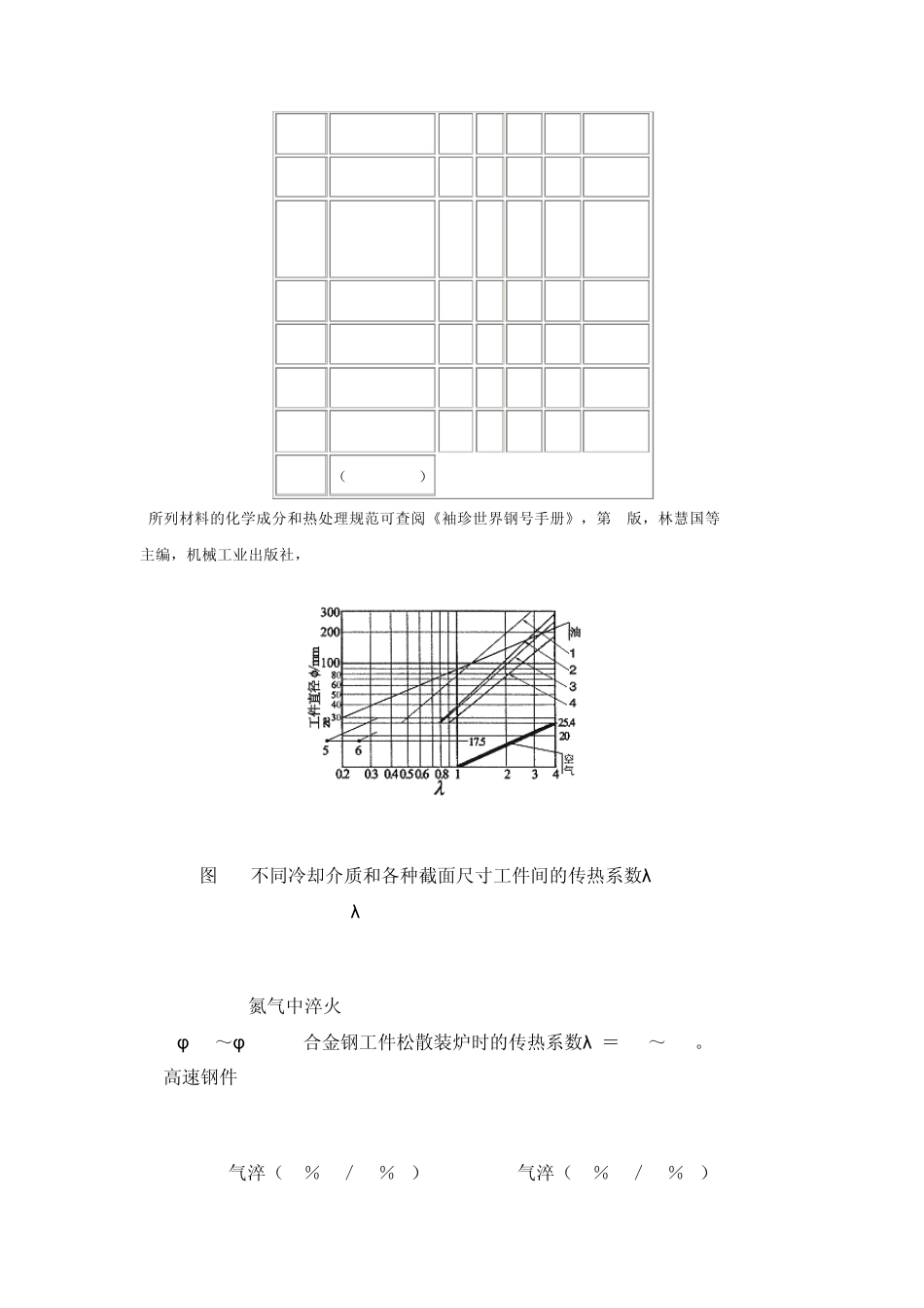 H13的热处理方法_第3页