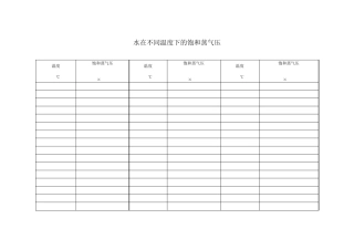H2O的饱和蒸汽压