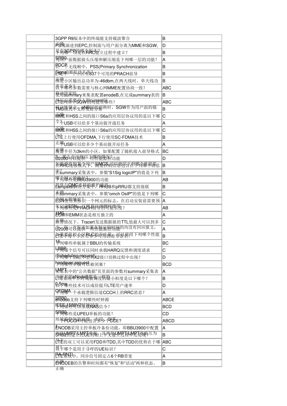 H31421华为中级认证题库新全195_第2页