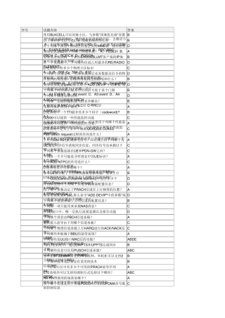H31421华为中级认证题库新全195