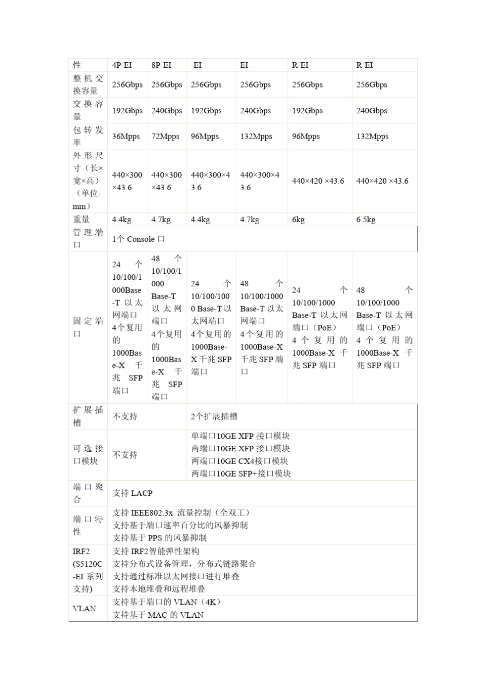 H3CLS512024PEI技术参数_第3页