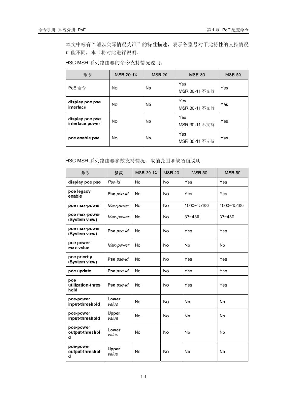 H3CPoE命令_第2页