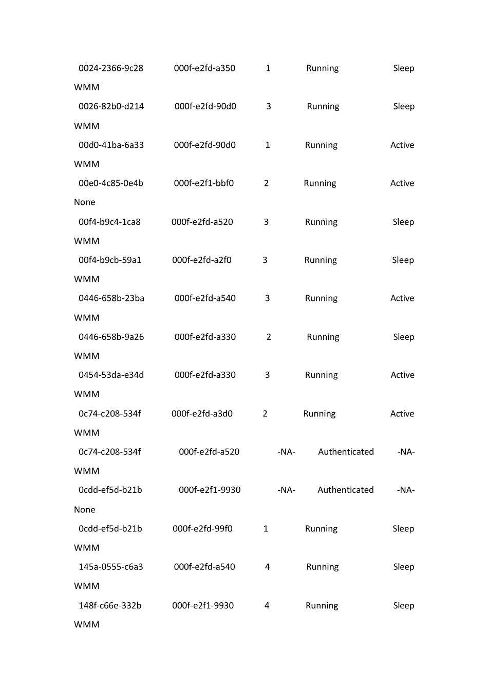 H3CWX3024无线控制器的相关命令_第3页