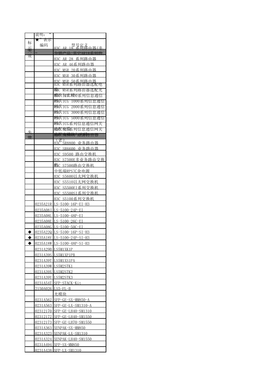 H3C产品价格清单_第1页