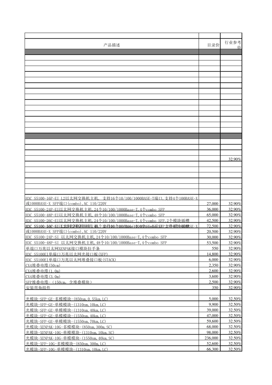 H3C产品价格清单_第3页