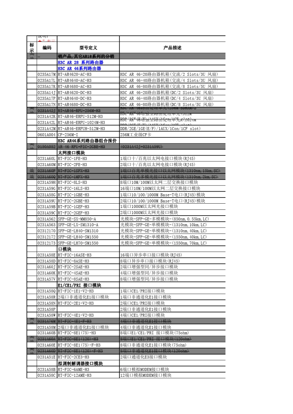 H3C产品价格清单V08.01商务人员使用_第1页