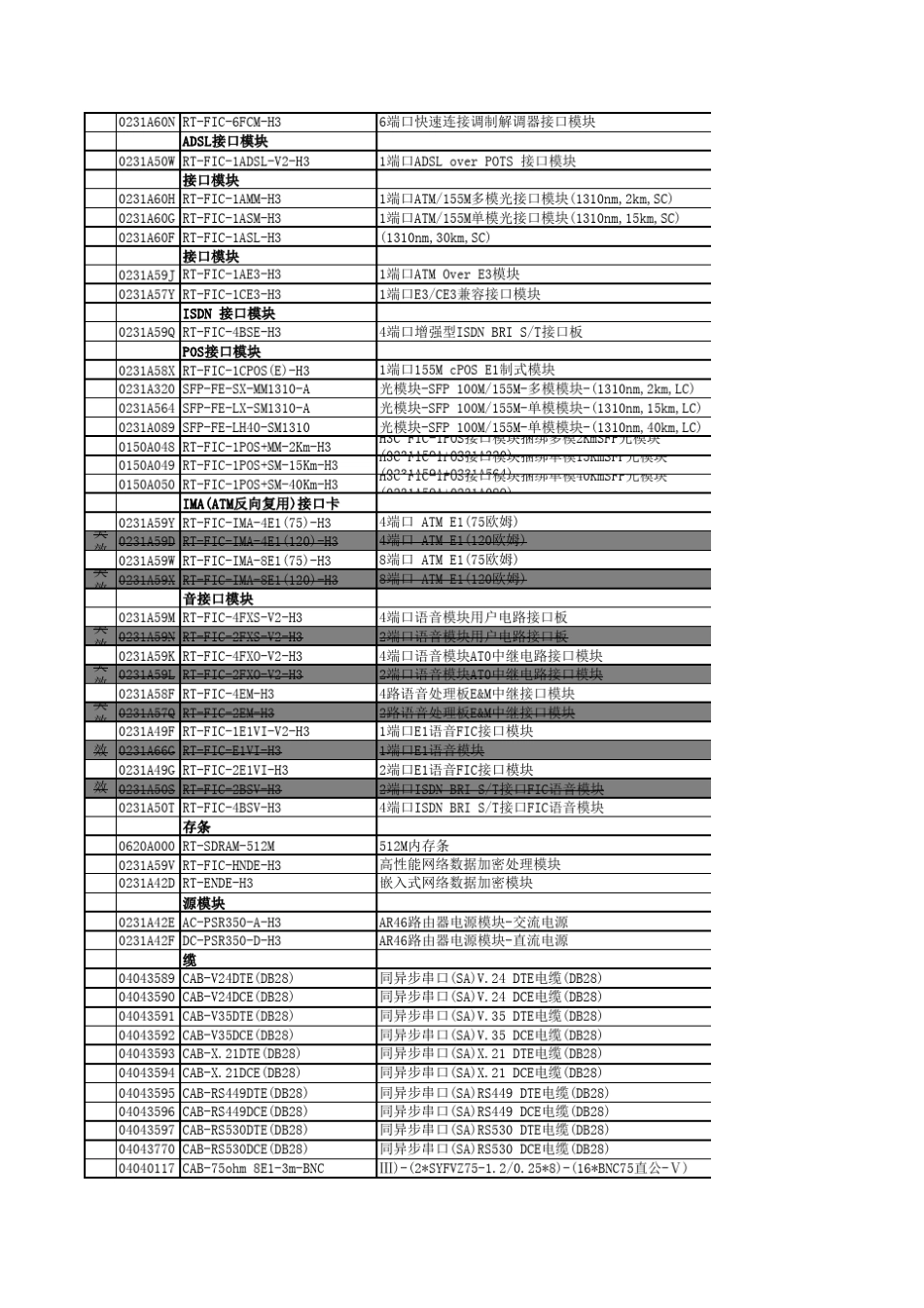 H3C产品价格清单V08.01商务人员使用_第2页