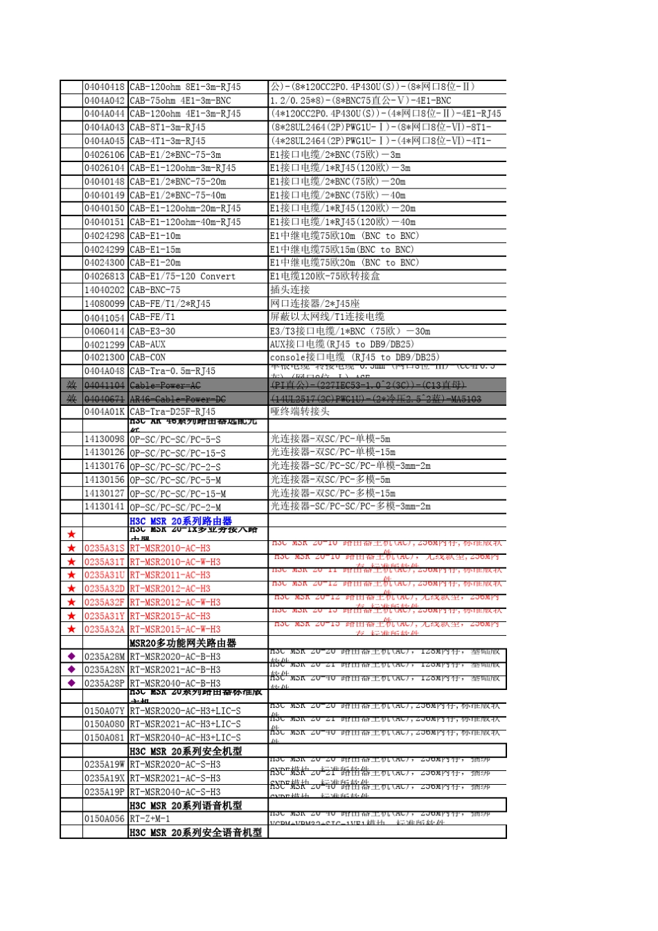 H3C产品价格清单V08.01商务人员使用_第3页