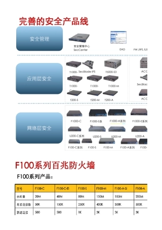 H3C全系列产品方案选型参考集合