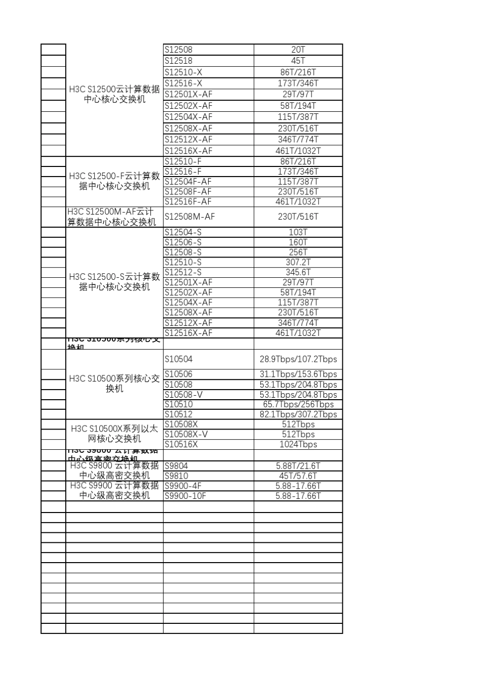 H3C华三全系列交换机选型表(带宽、交换容量、插槽等信息))_第2页