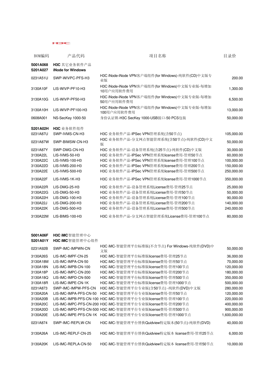 H3C华三全系列产品价格20100600_第1页