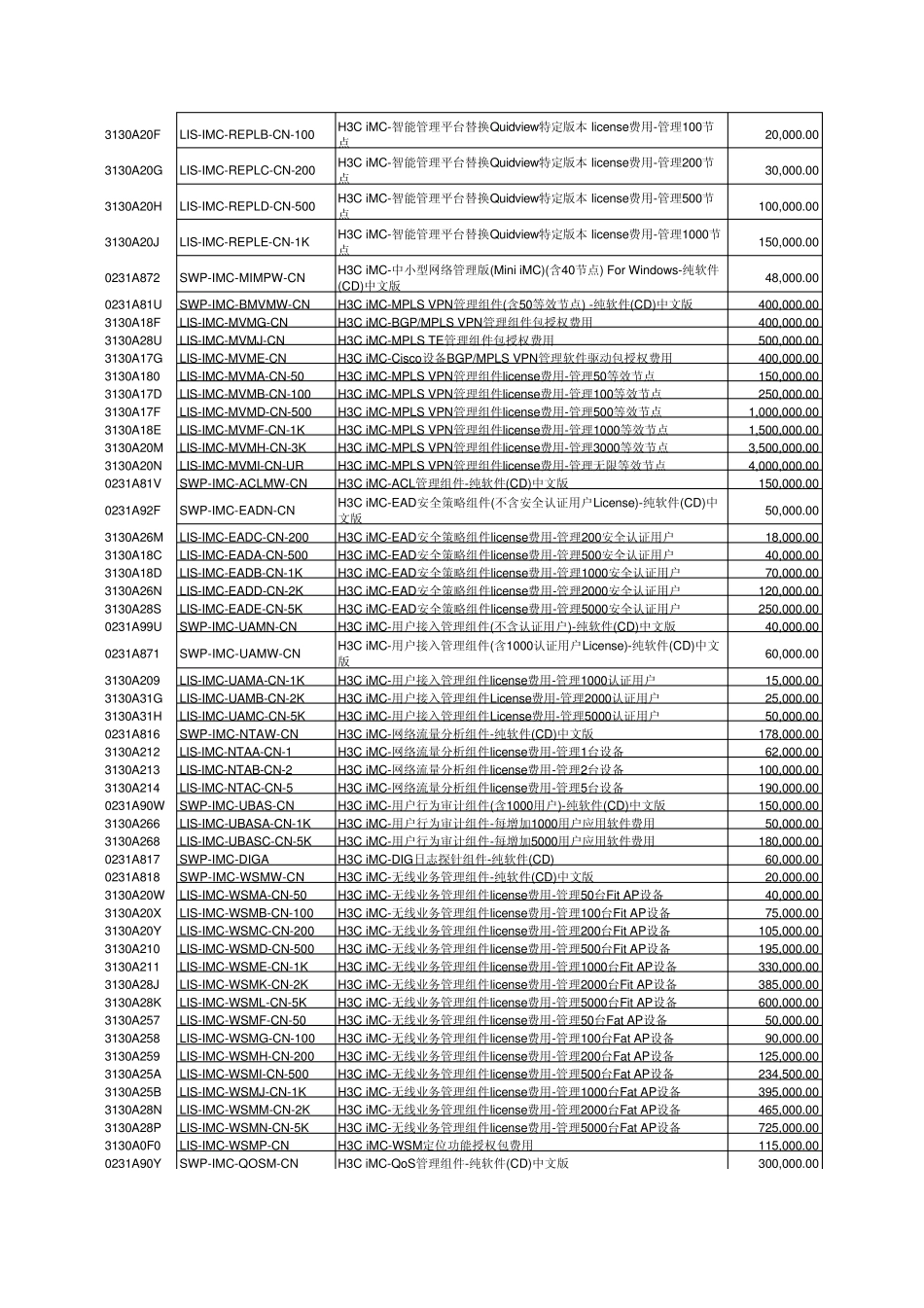 H3C华三全系列产品价格20100600_第2页