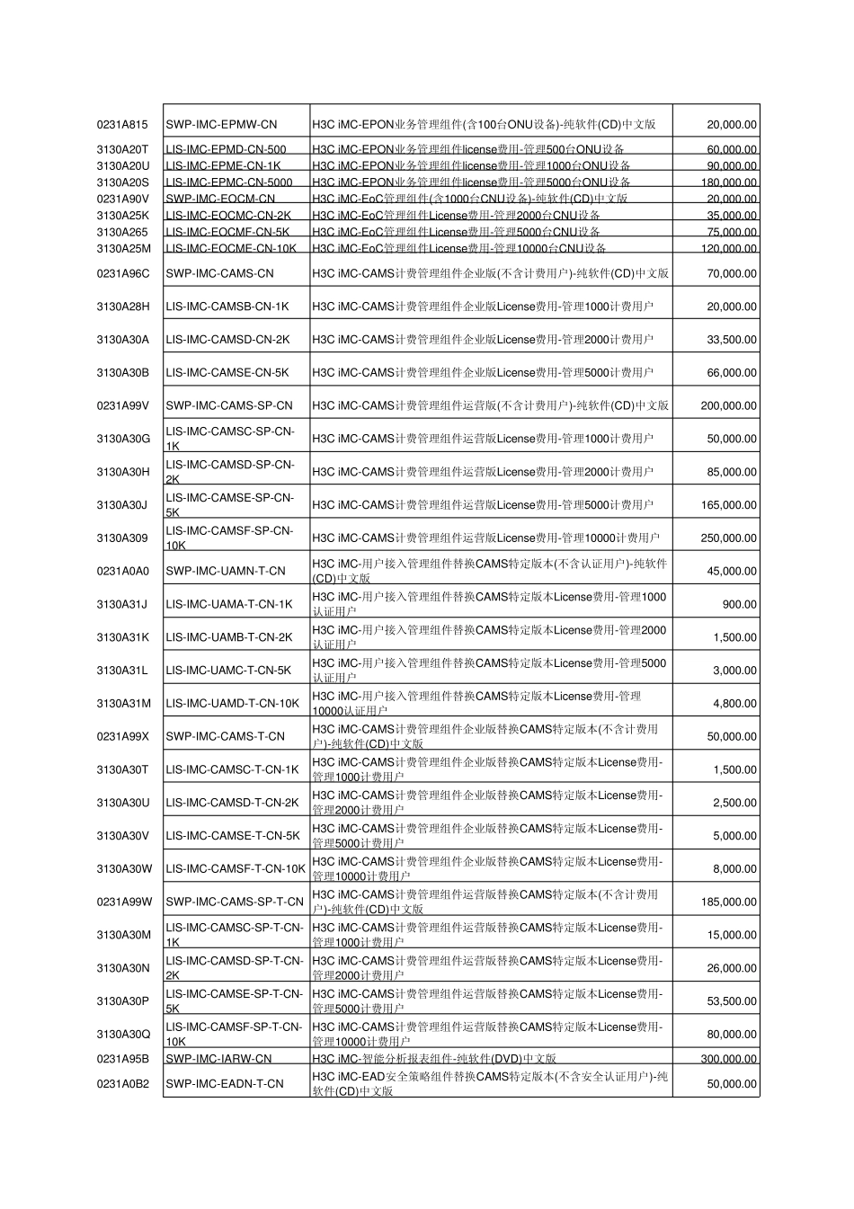 H3C华三全系列产品价格20100600_第3页