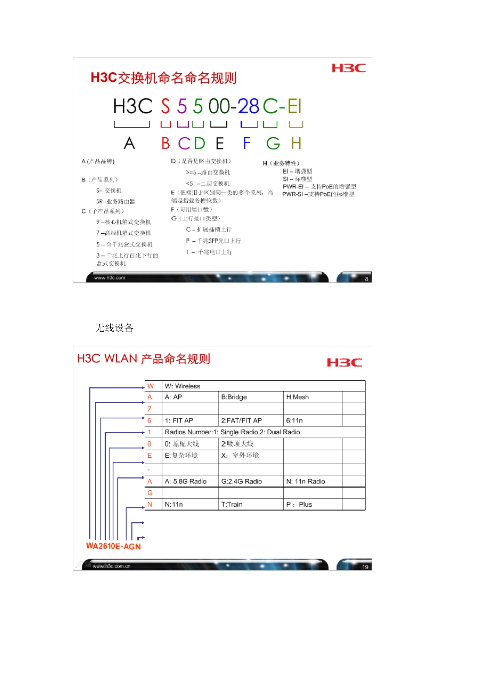 h3c命名规则_第2页