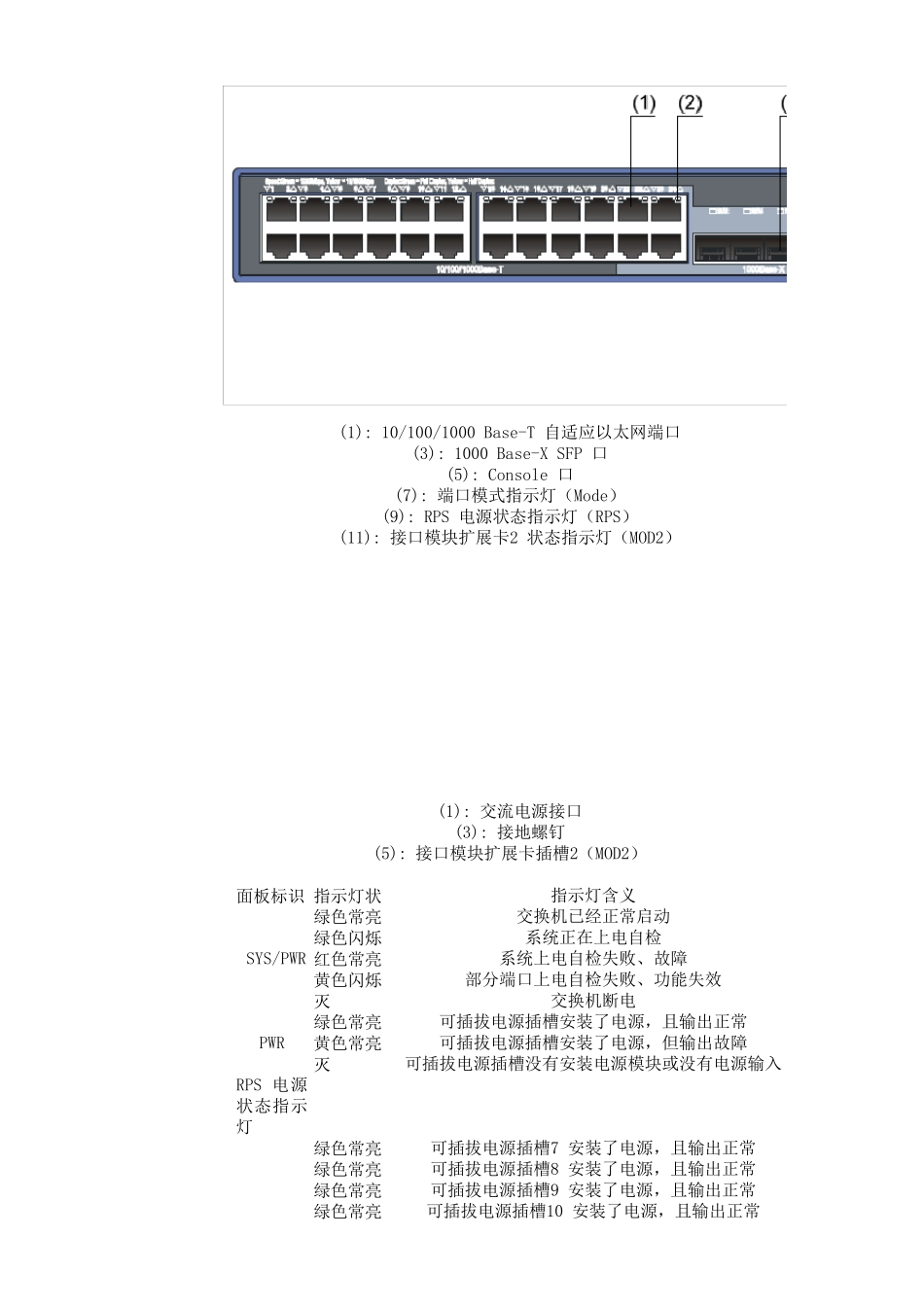 H3C指示灯状态详解_第1页