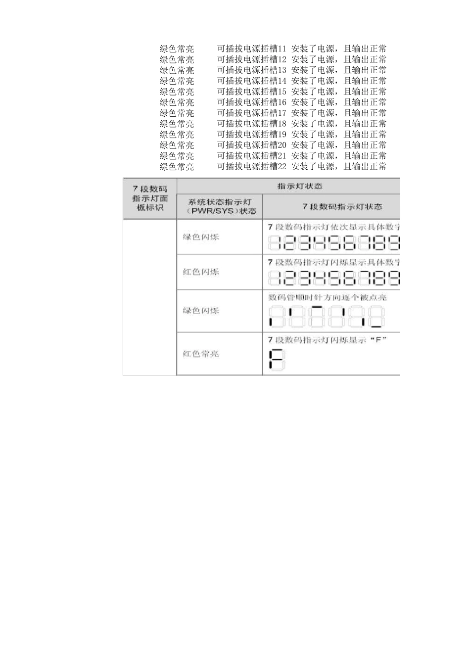 H3C指示灯状态详解_第2页