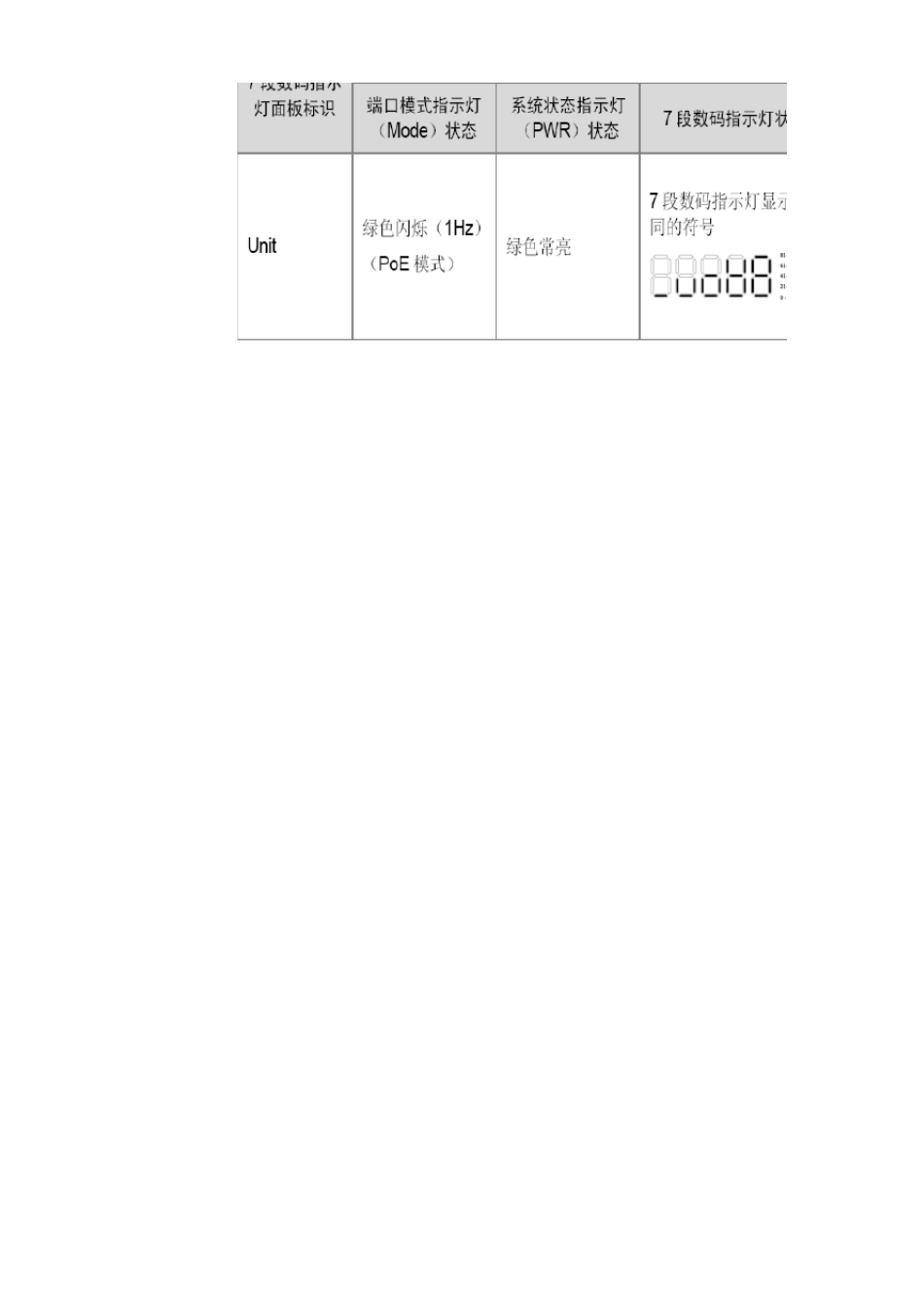 H3C指示灯状态详解_第3页