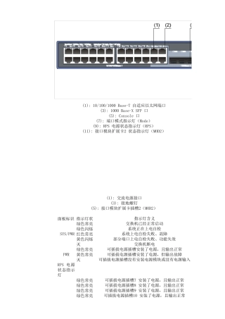 H3C指示灯状态详解