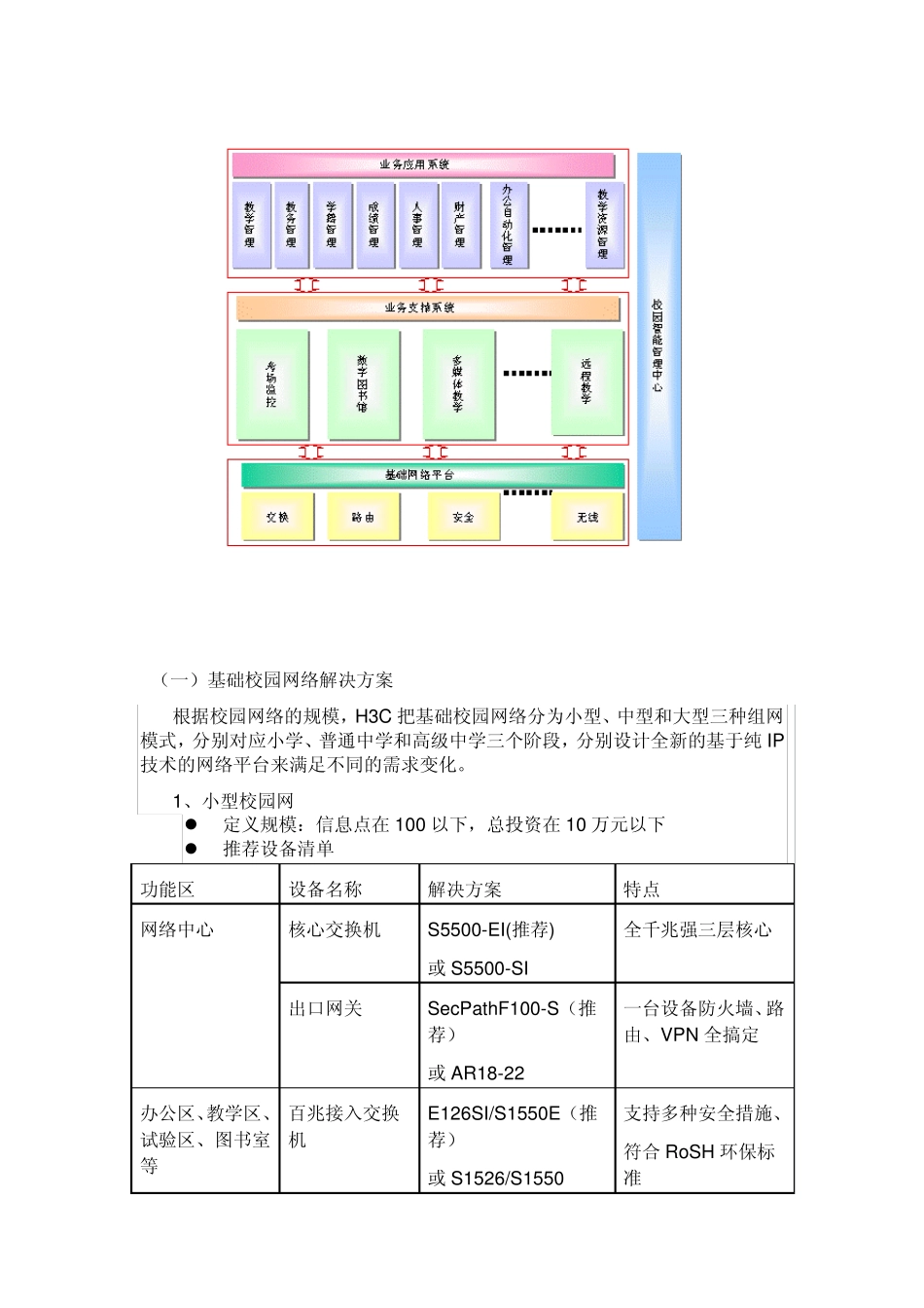 H3C数字化中小学校园网解决方案_第3页