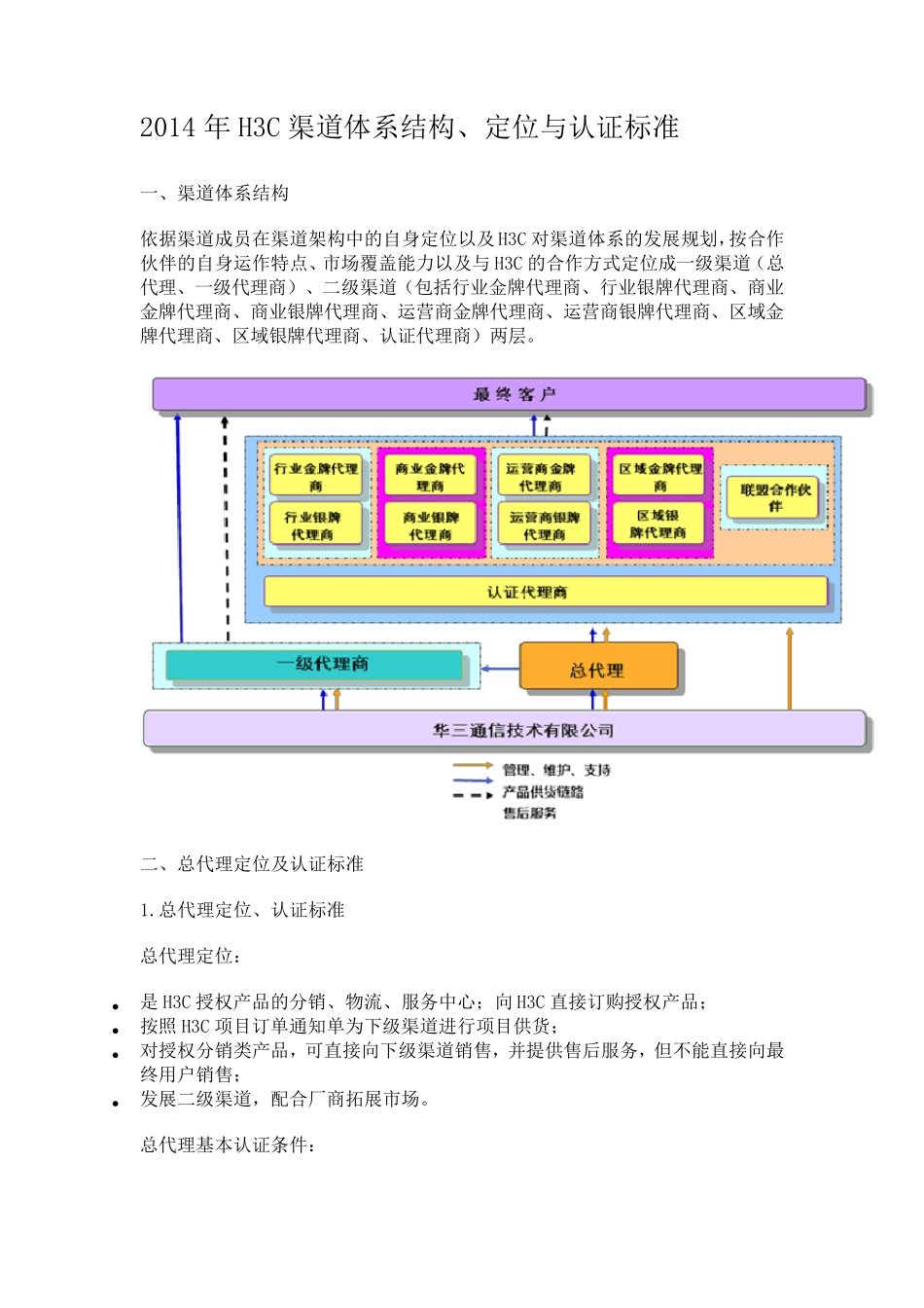 H3C渠道体系结构、定位与认证标准_第1页