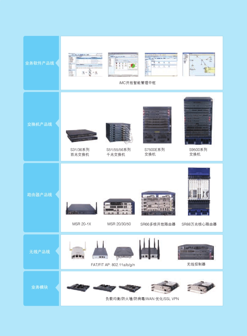H3C网络产品技术解决方案系列_第2页