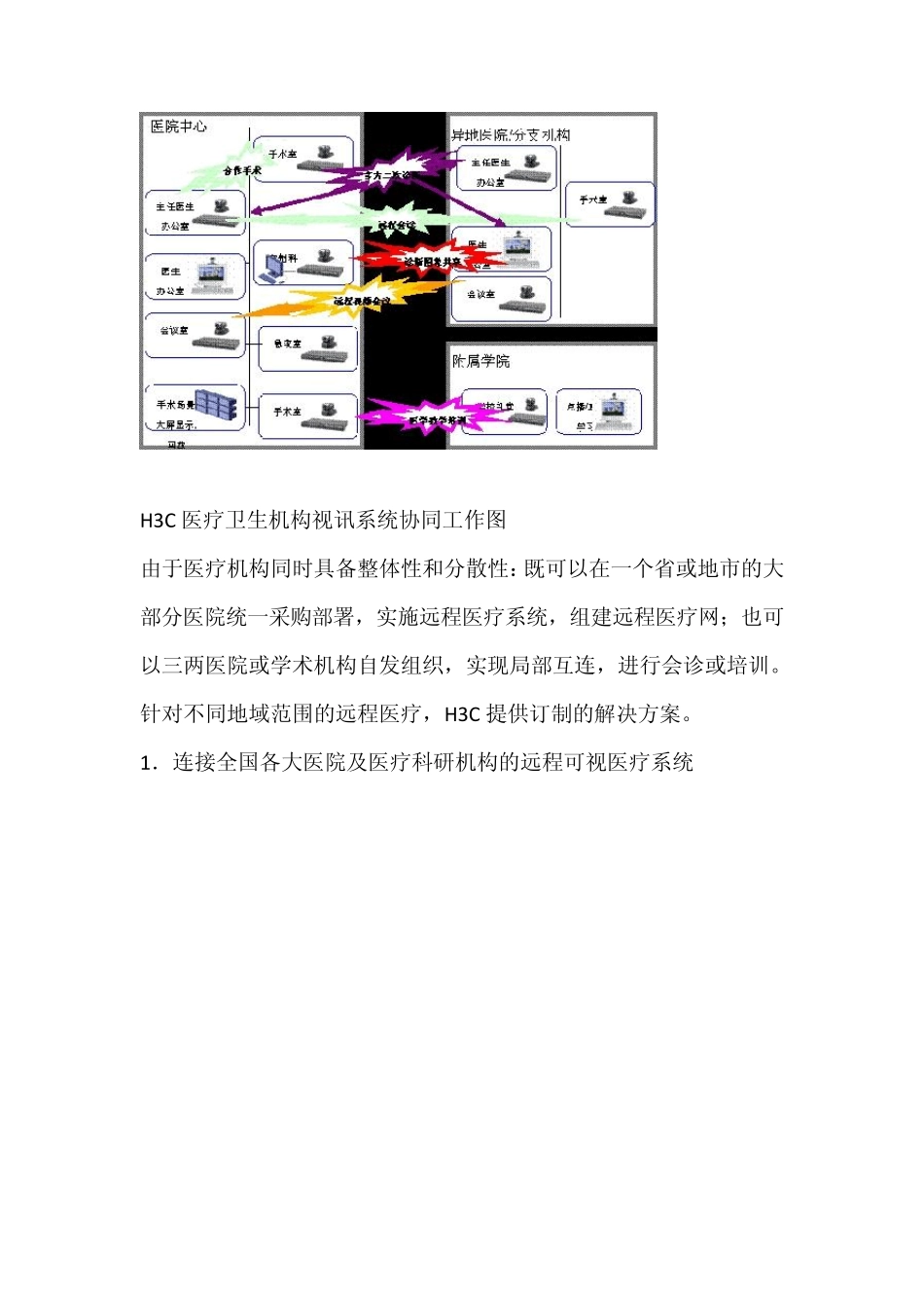 H3C远程可视医疗视频会议系统解决方案_第3页