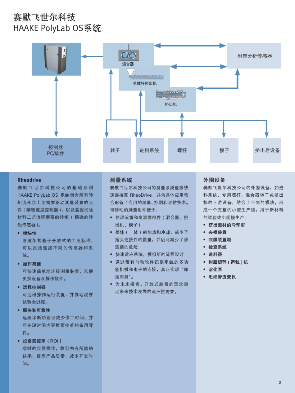 HAAKE哈克流变仪OS系统_第3页