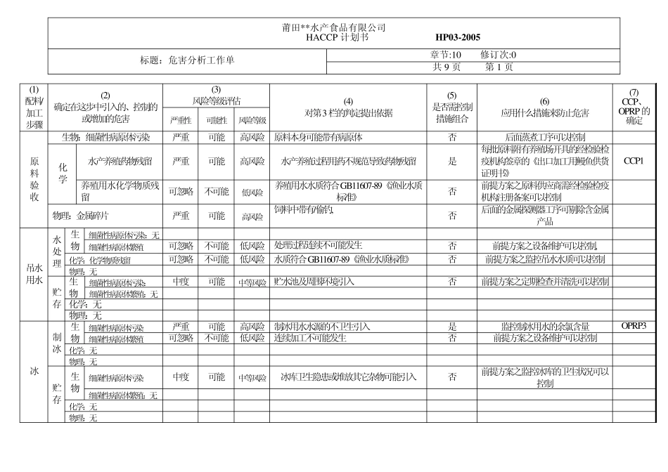 HACCP(第10章))危害分析工作单_第1页