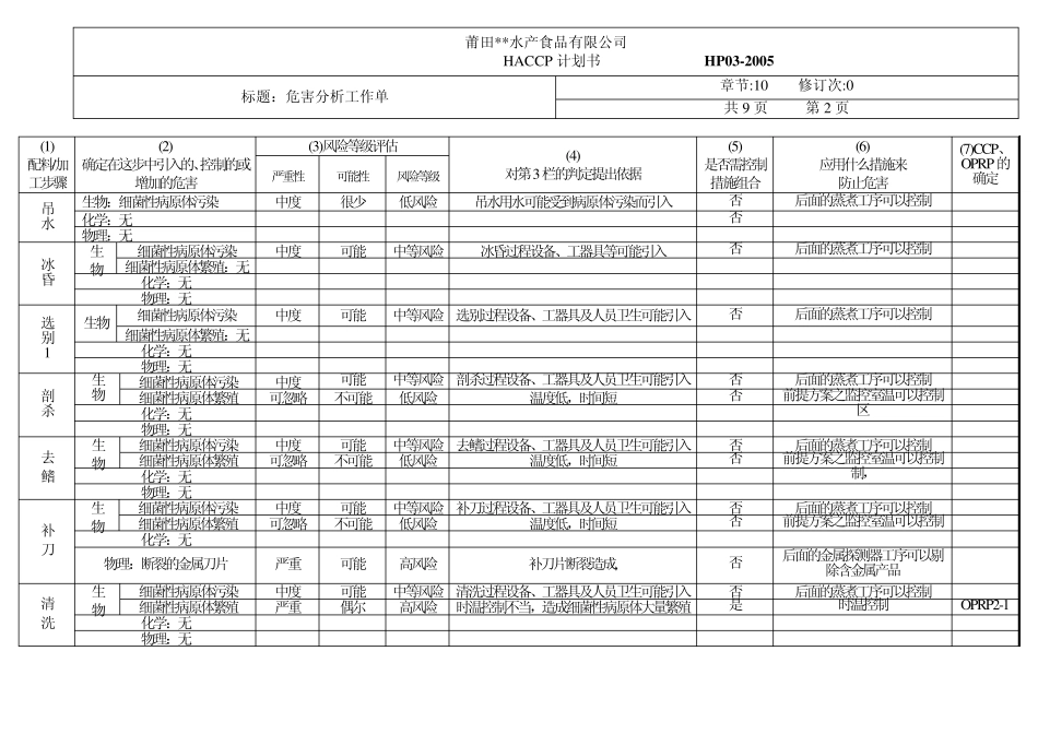 HACCP(第10章))危害分析工作单_第2页