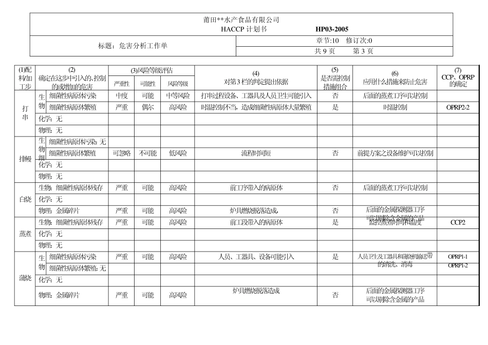 HACCP(第10章))危害分析工作单_第3页