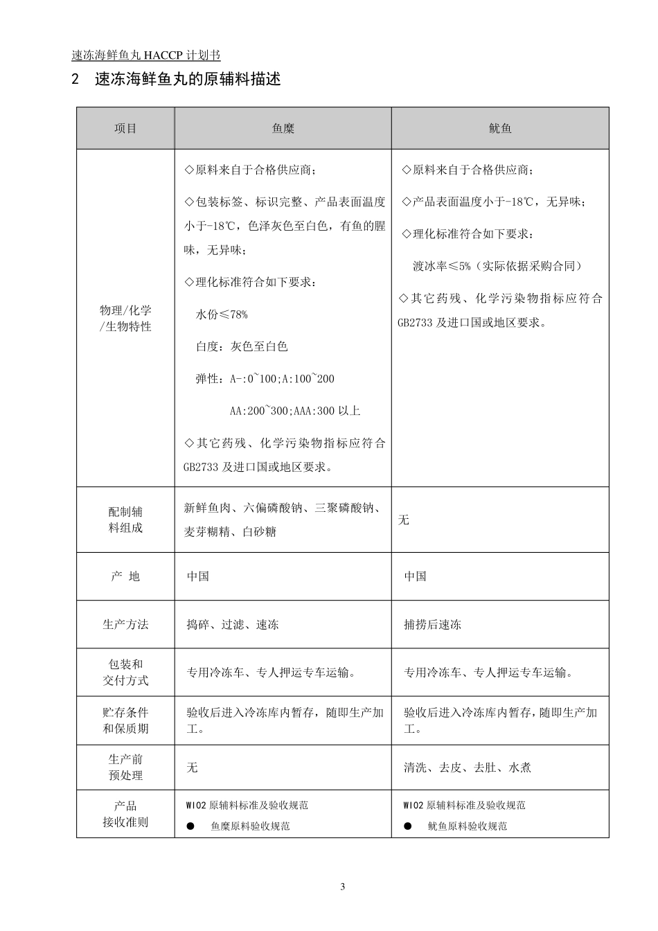 HACCP01速冻海鲜鱼丸计划书_第3页
