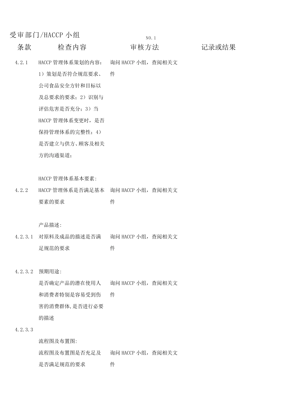 HACCP内审检查表(详细范例)_第3页