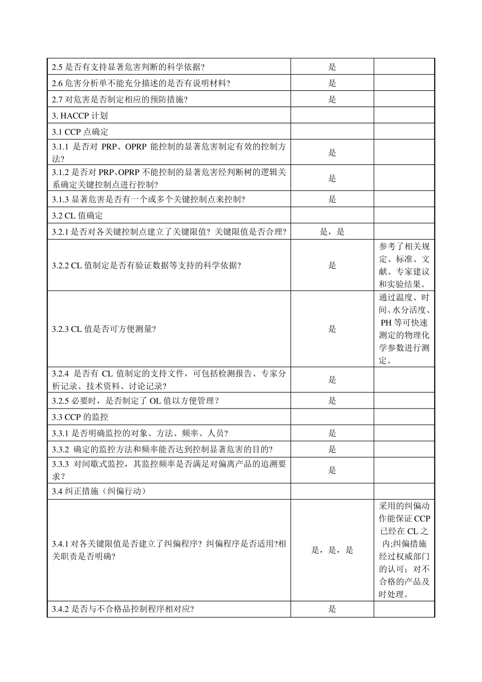 HACCP计划验证表_第2页