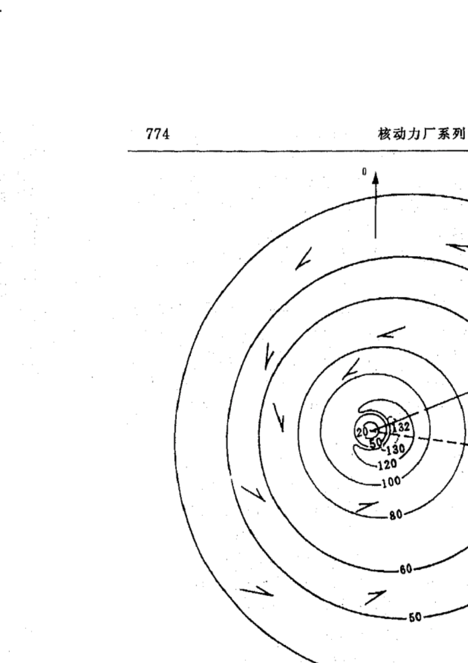 HAD10111《核电厂设计基准热带气旋》_第3页