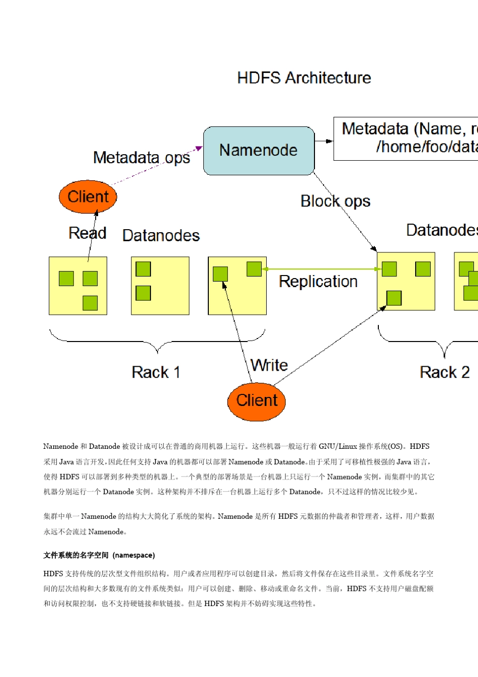 Hadoop分布式文件系统_第3页