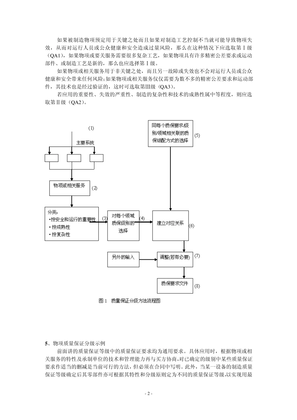 HAFJ0045《质量保证分级手册》_第2页