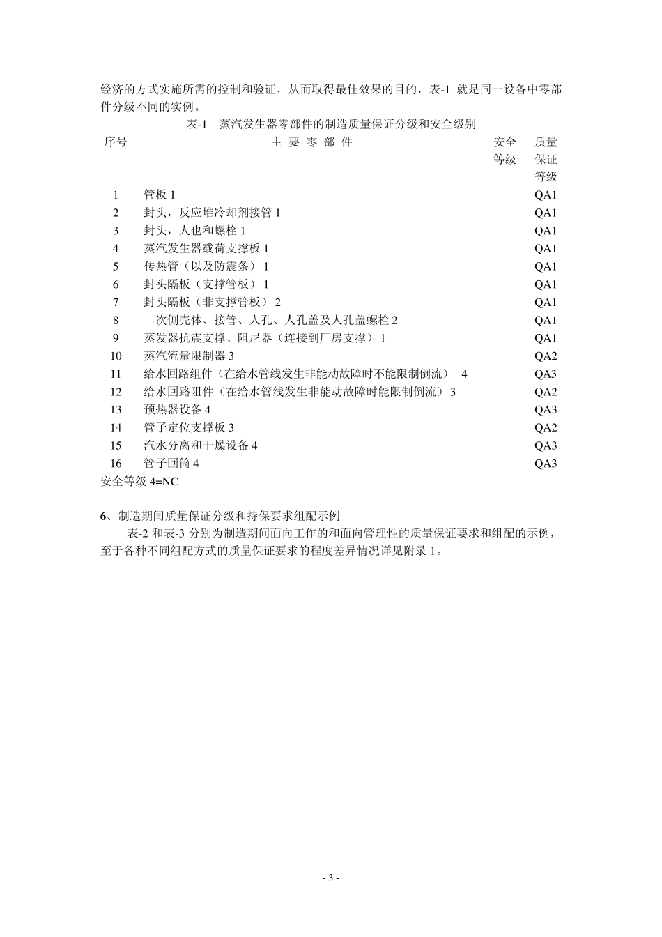 HAFJ0045《质量保证分级手册》_第3页