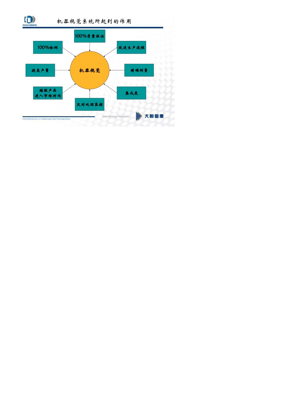 Halcon在机器视觉中的典型应用_第3页