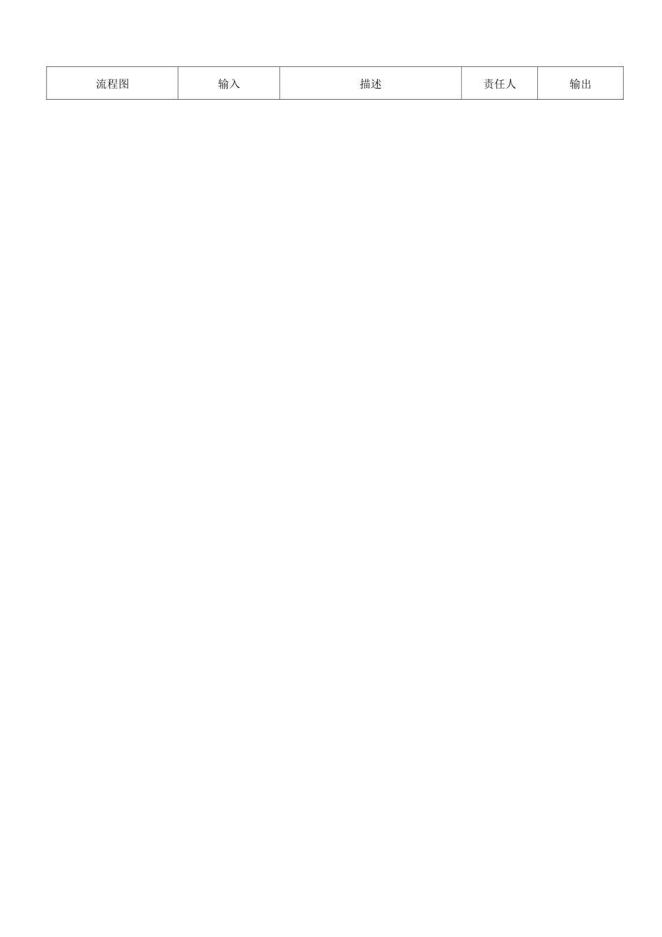 事态升级程序(含表格)_第3页